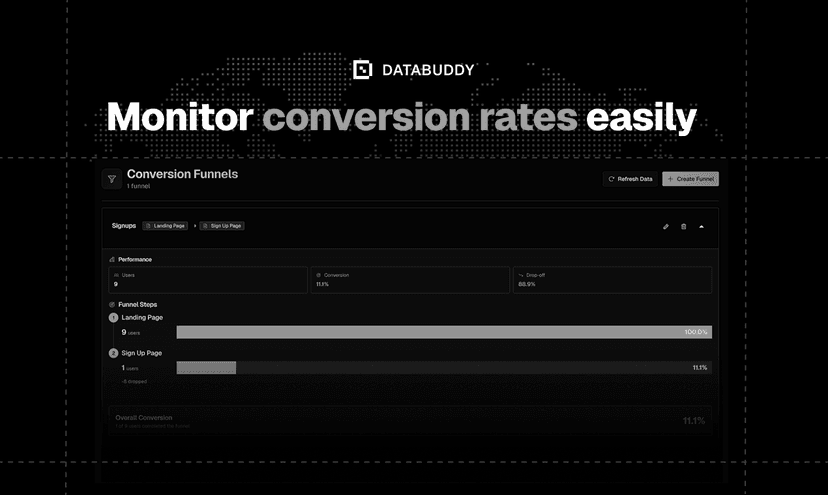Best Cookie-Less Conversion Funnel Tracking Tools in 2025